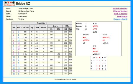 NZ Scorer Result Hosting